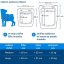 PetSafe® Dvířka SmartDoor Connected M