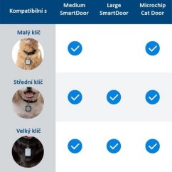 PetSafe® kiegészítő kulcs M a SmartDoor Connected rendszerhez