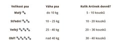 ARTINKY Jehněčí & Hovězí s černým rybízem 300g